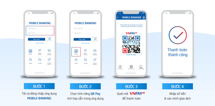 Quy trình thanh toán bằng ví VNPAY