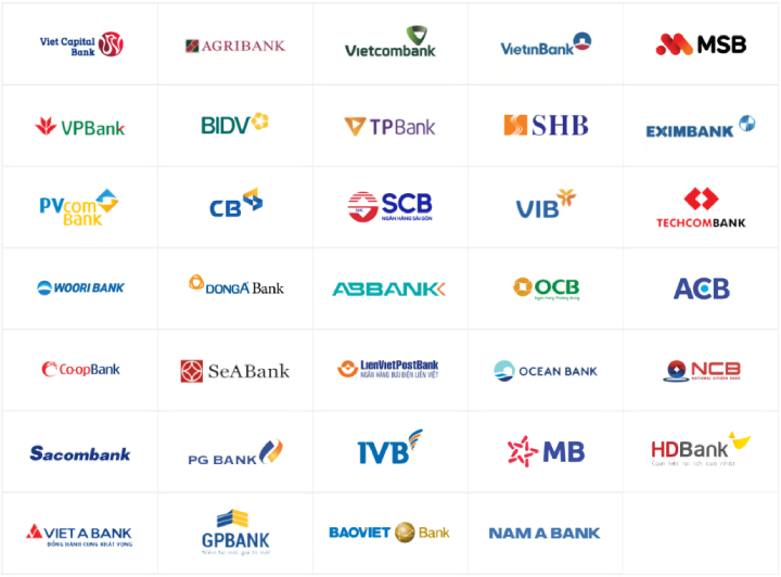 Danh sách 27+ ngân hàng liên kết với giải pháp thanh toán VNPAY-POS